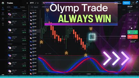 digest olymp trade|Mastering Olymp Trade: The Best Trading Strategies for Success.